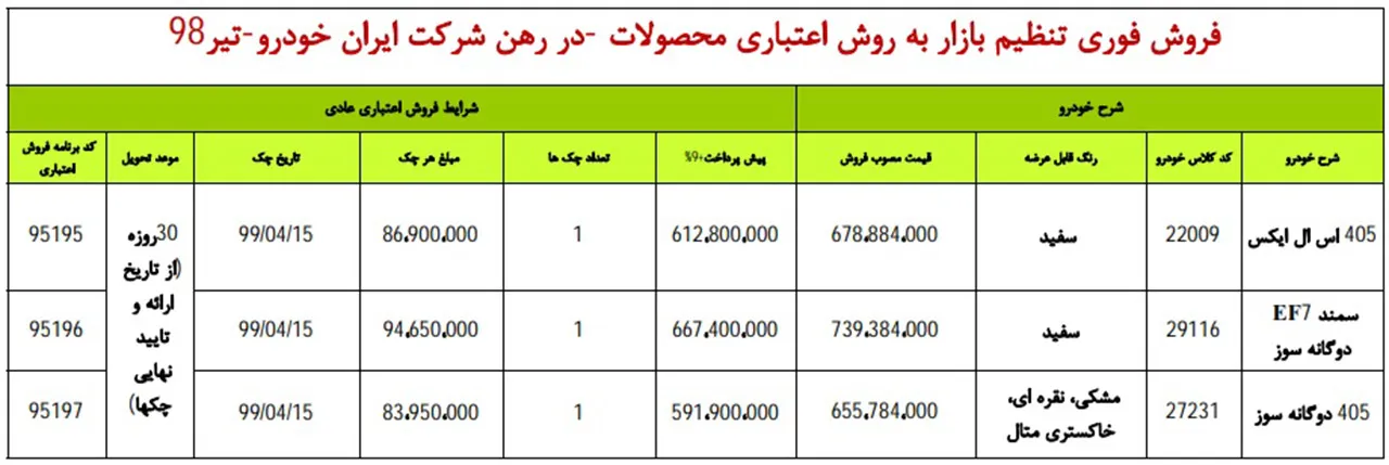 AutomobileFa IKCO Price 11tir98 1