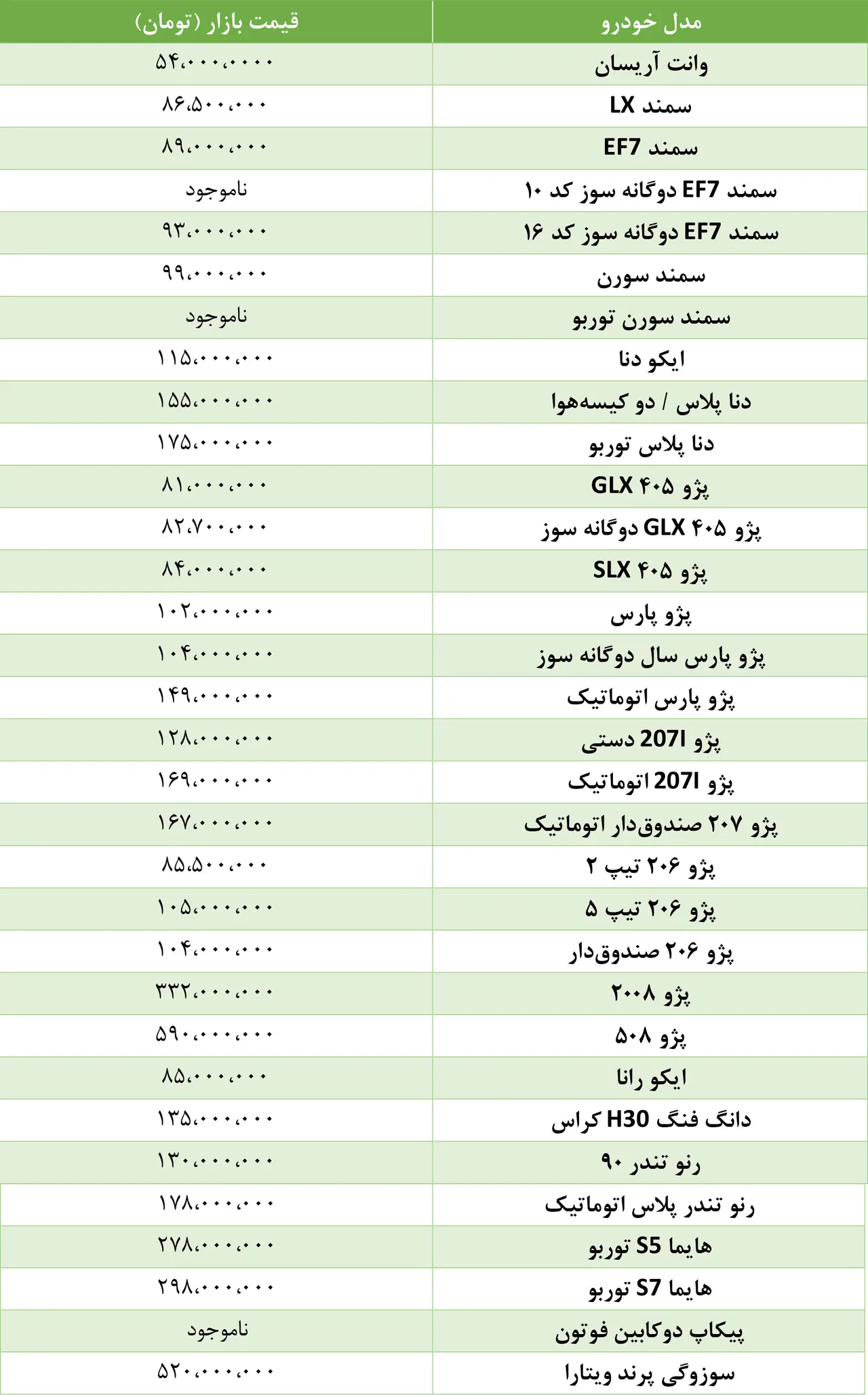 AutomobileFa IKCO Price 5tir98
