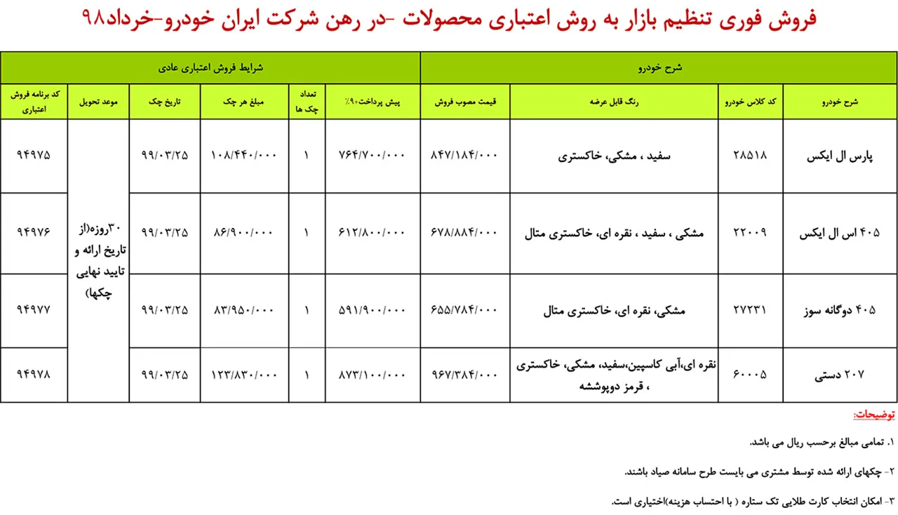 AutomobileFa IKCO Products Sale 26khordad98