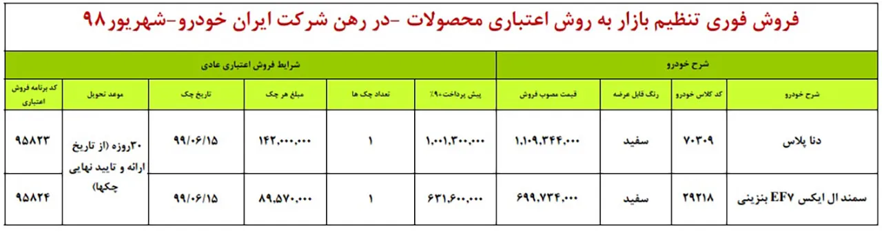 AutomobileFa IKCO Sale Condition 13 Shahrivar