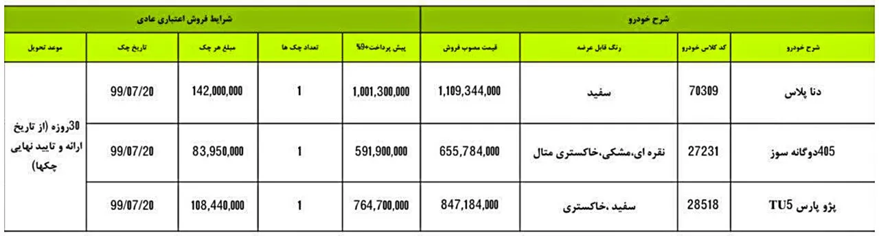 AutomobileFa IKCO Sale Condition 17 Mehr 98