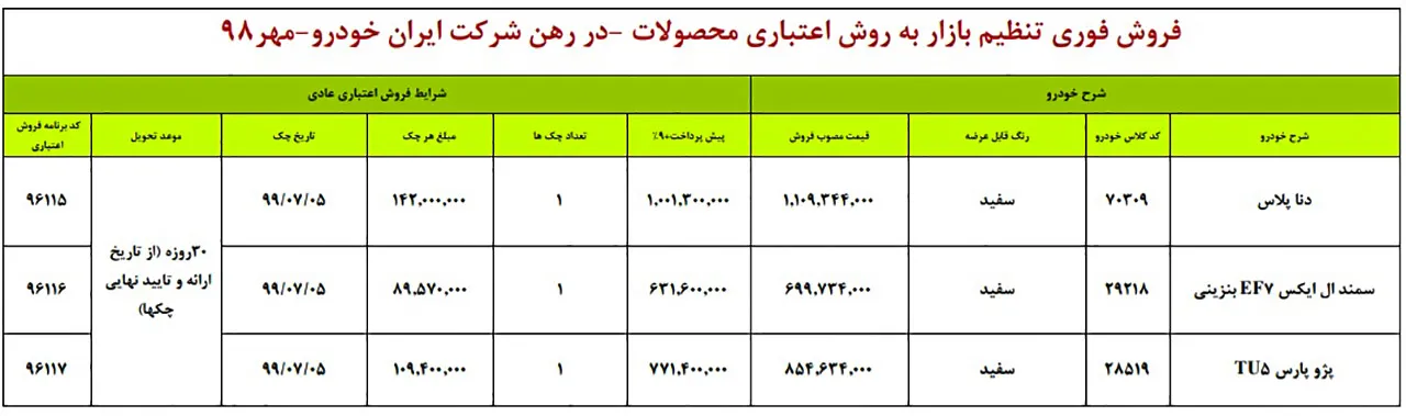 AutomobileFa IKCO Sale Condition 2 Mehr