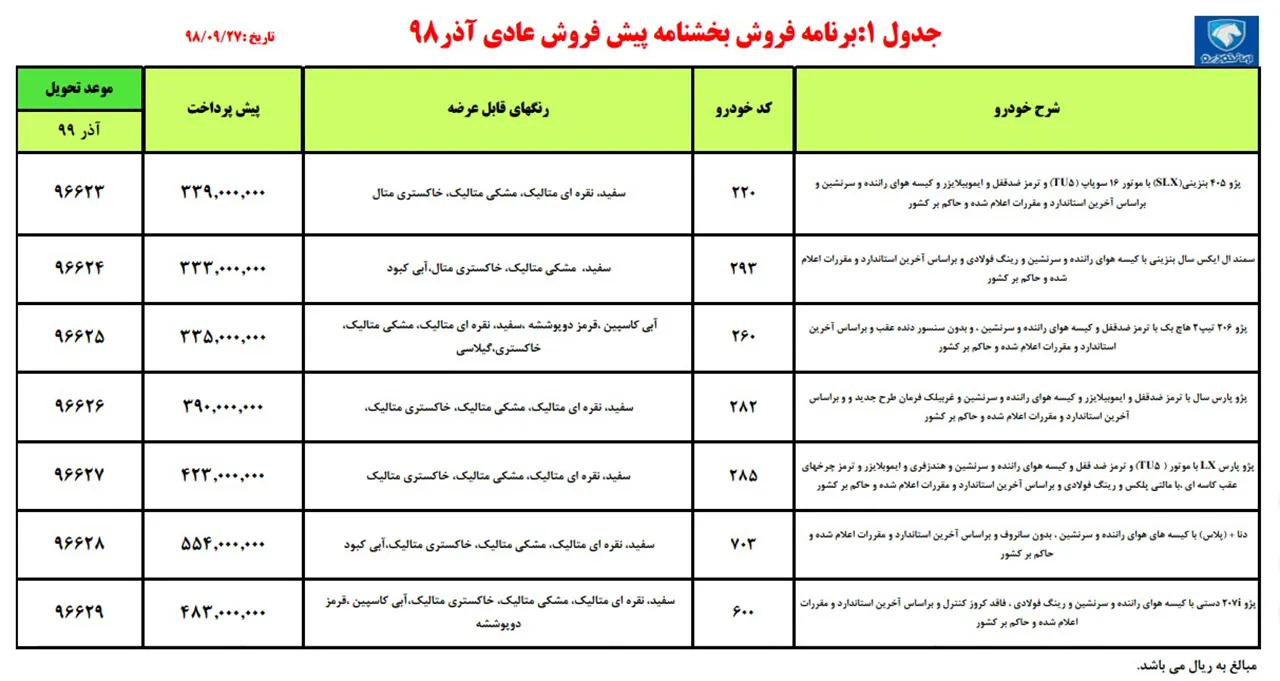 AutomobileFa IKCO Sale Condition 27 azar 98