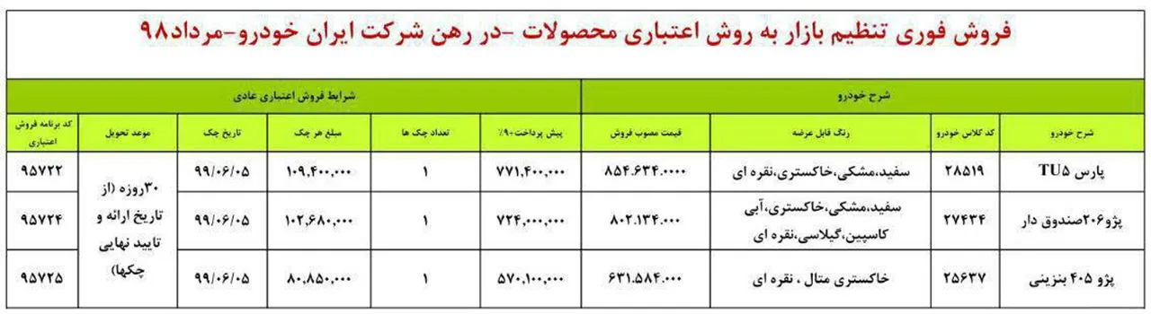 AutomobileFa IKCO Sale condition 30 Mordad 98