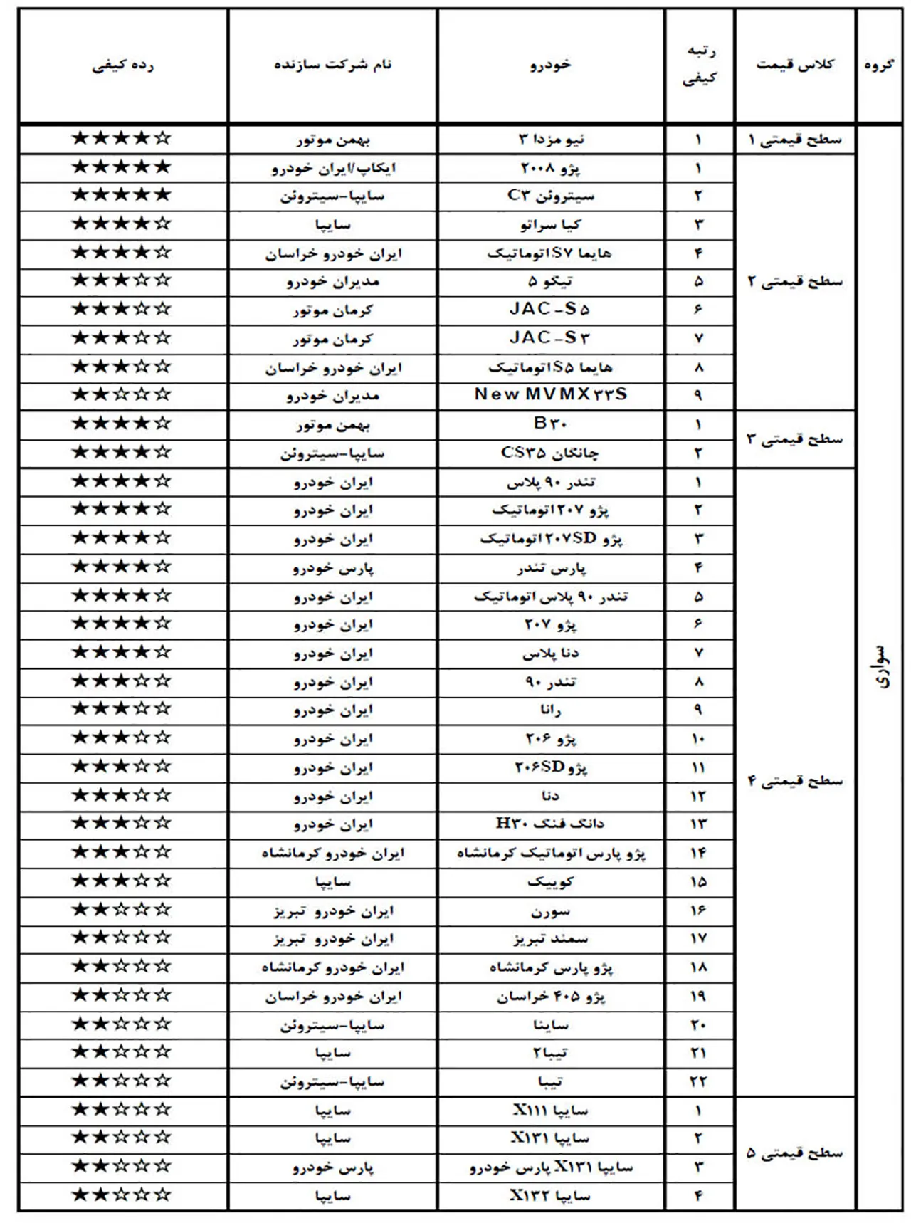 AutomobileFa ISQI Car Reports Tir 98