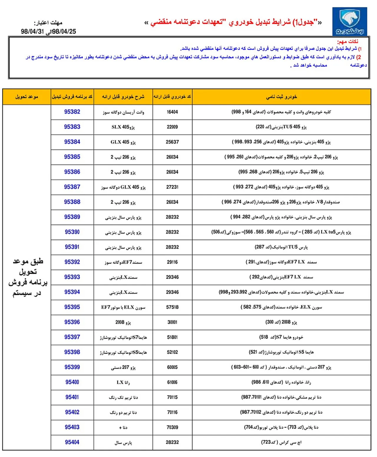 AutomobileFa Ikco Changing