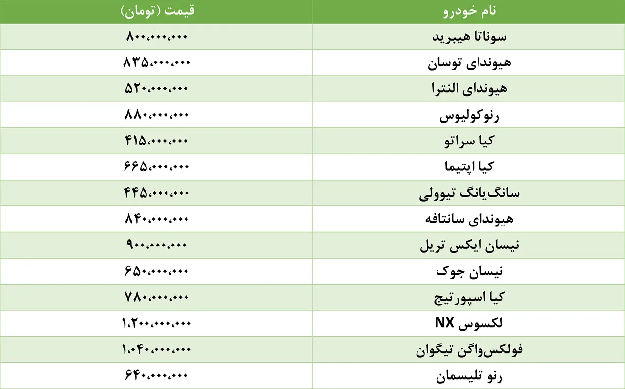 AutomobileFa Import Car Price 11tir98