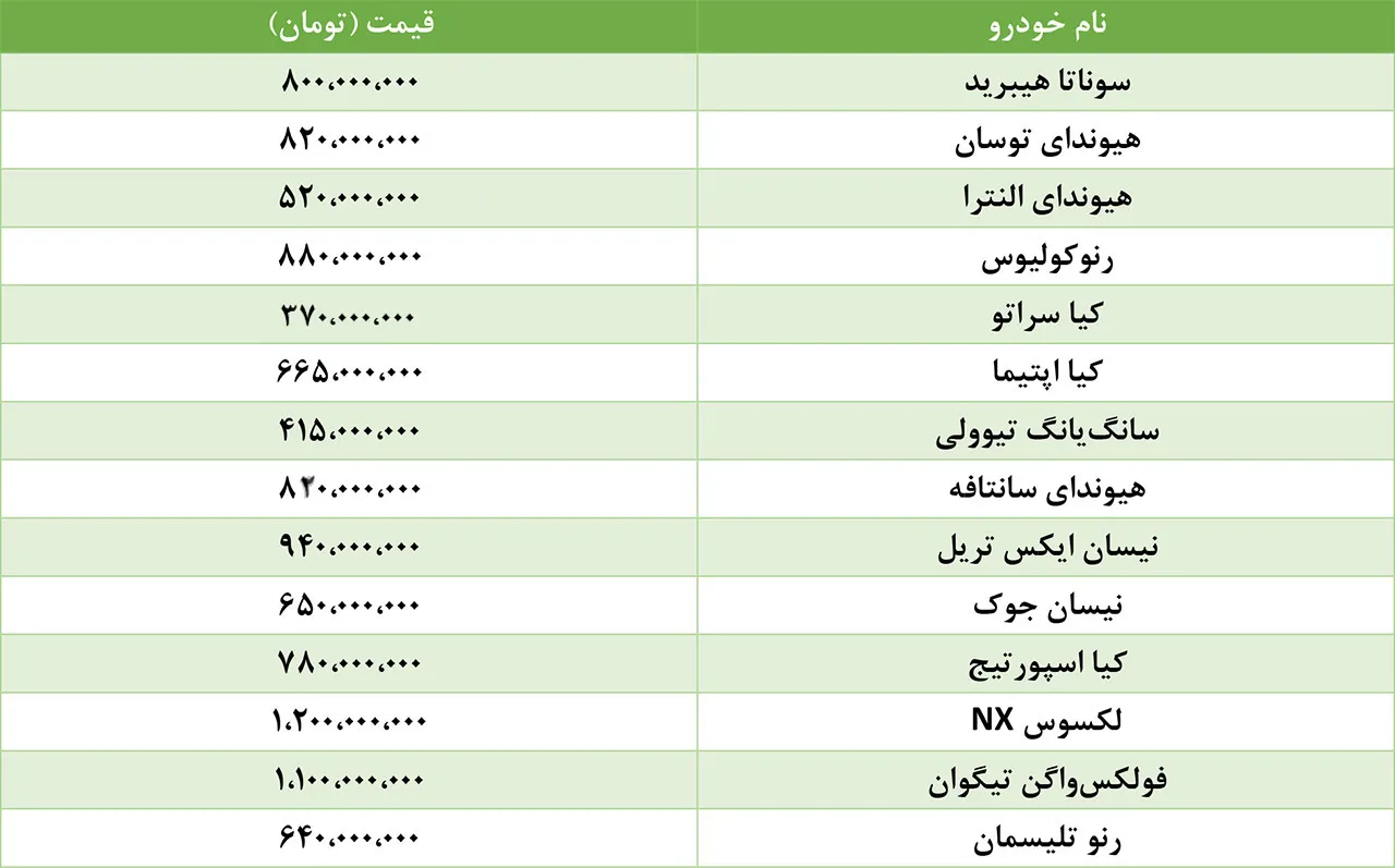 AutomobileFa Import Car Price 30tir98