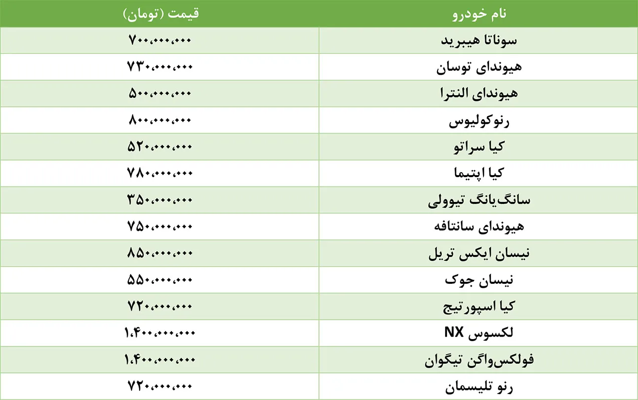 AutomobileFa Import Car Price