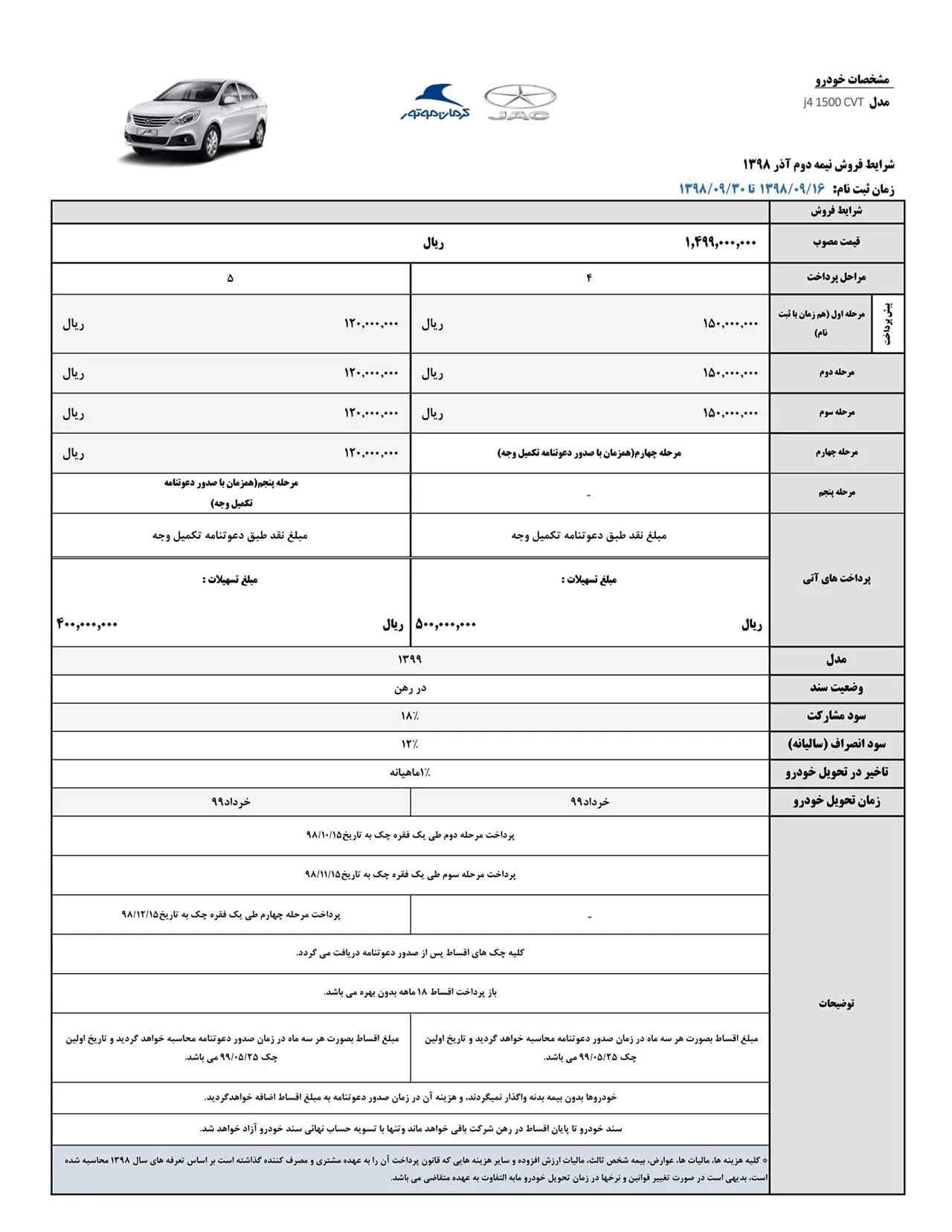 AutomobileFa JAC J4 Sale Condition azar 98