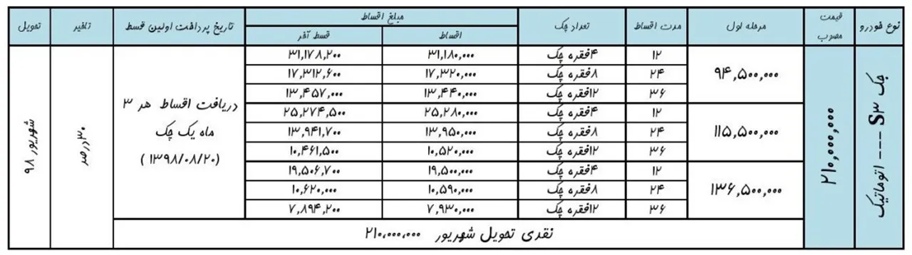 AutomobileFa JAC S3 Tir98 Sale