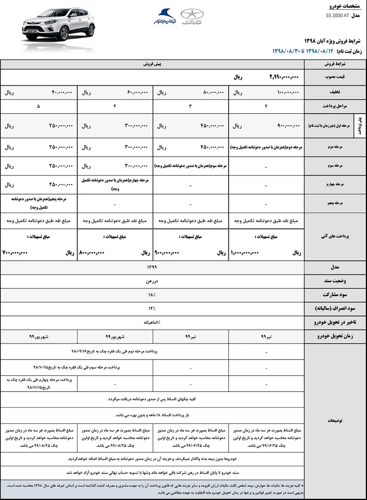 AutomobileFa JAC S5 Sale Condition aban 98