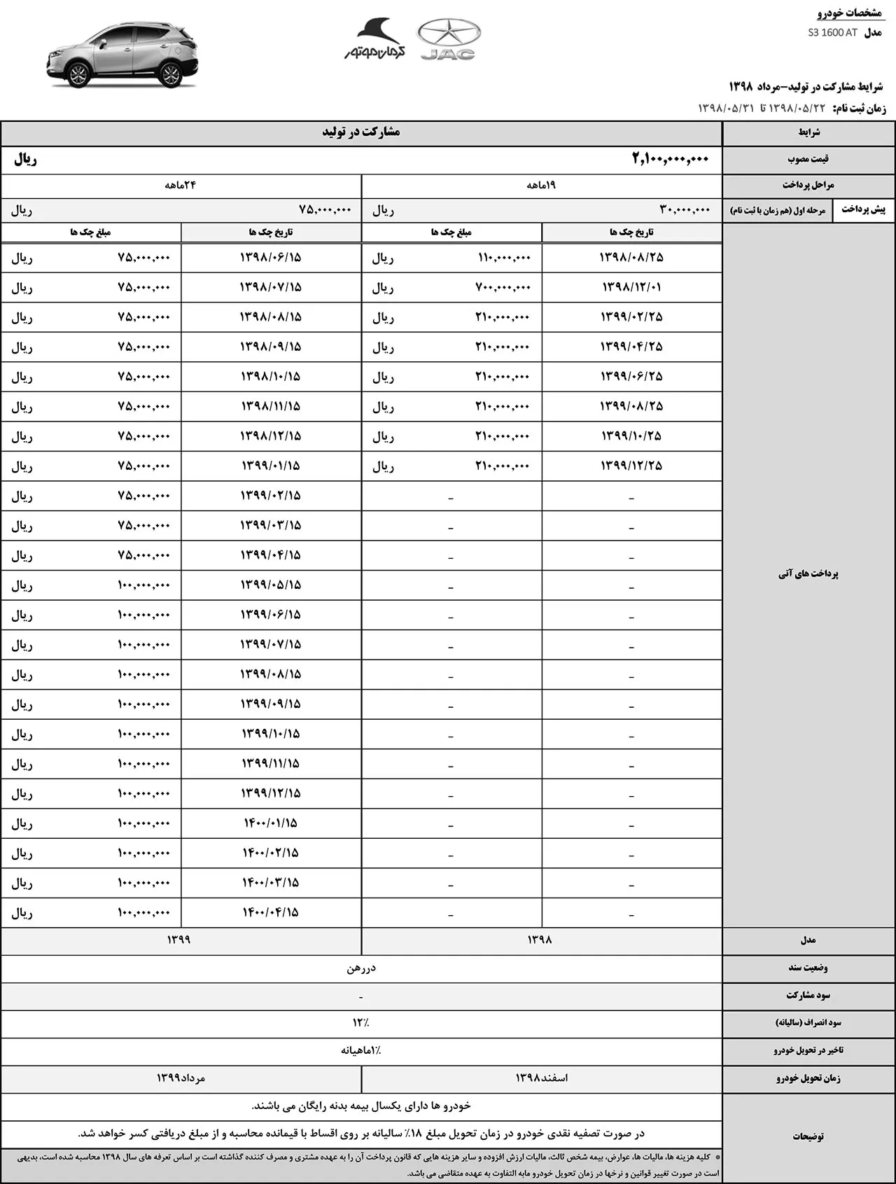 AutomobileFa Kerman Motor Sale Condition Jac S3 20 Mordad