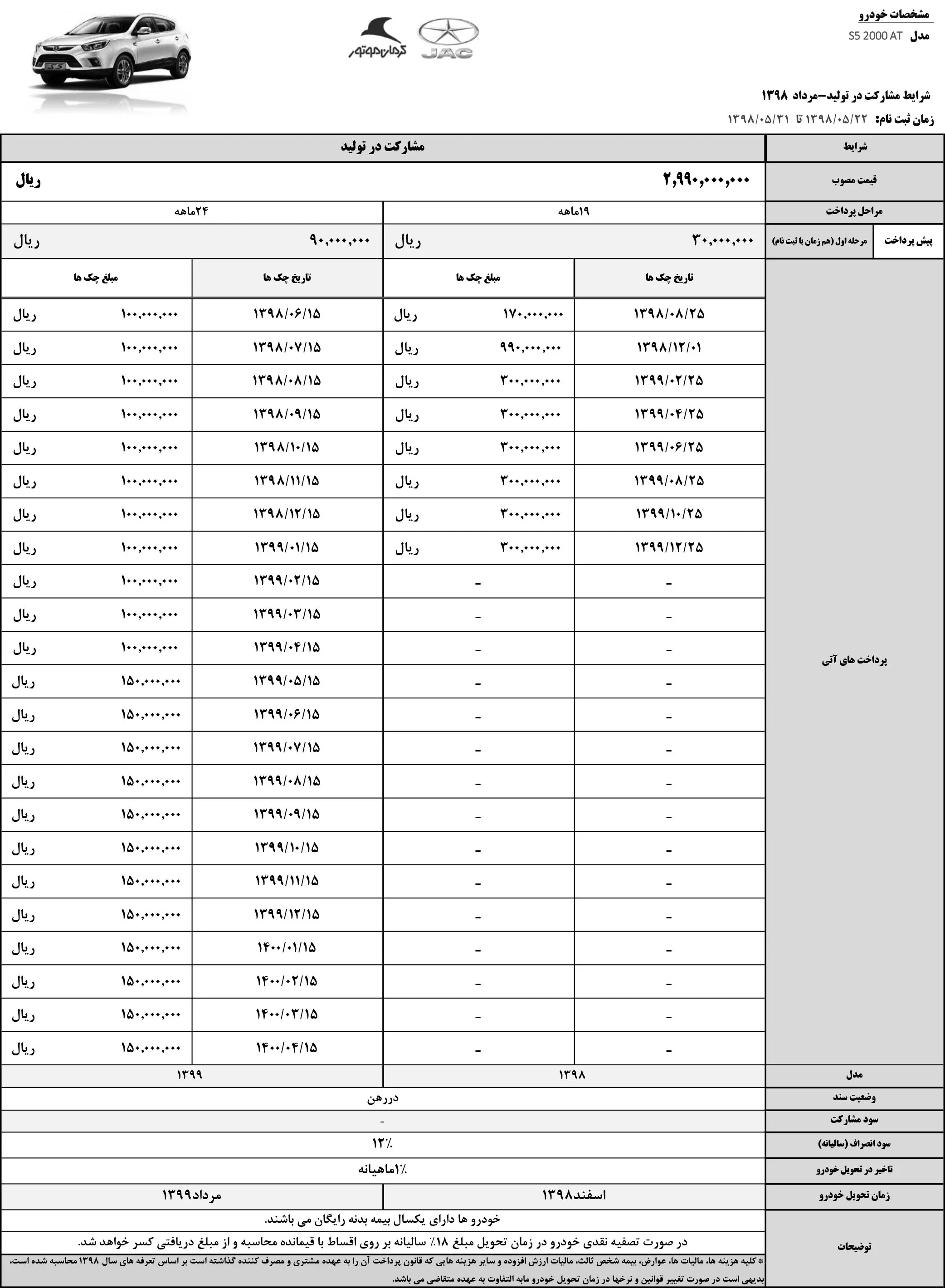 AutomobileFa Kerman Motor Sale Condition Jac S5 20 Mordad