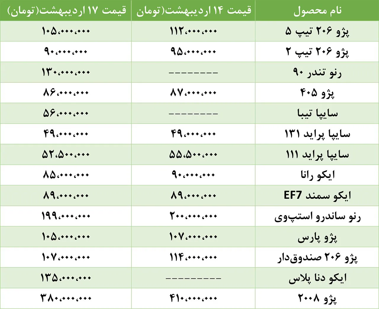 AutomobileFa Local Automobile price 17Ordibehesht98