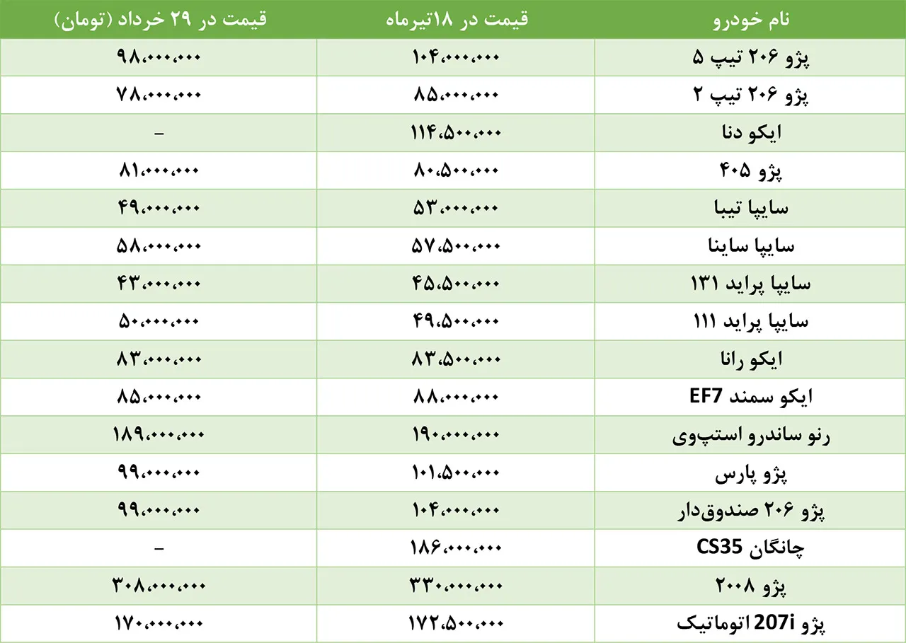 AutomobileFa Local Car Price 18Tir98
