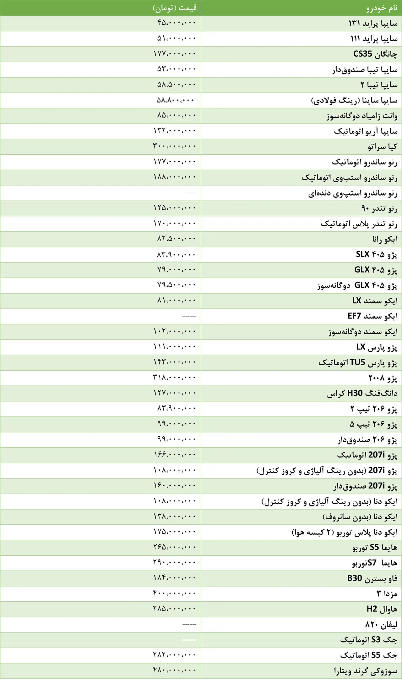 AutomobileFa Local Car Price 20Tir98 1