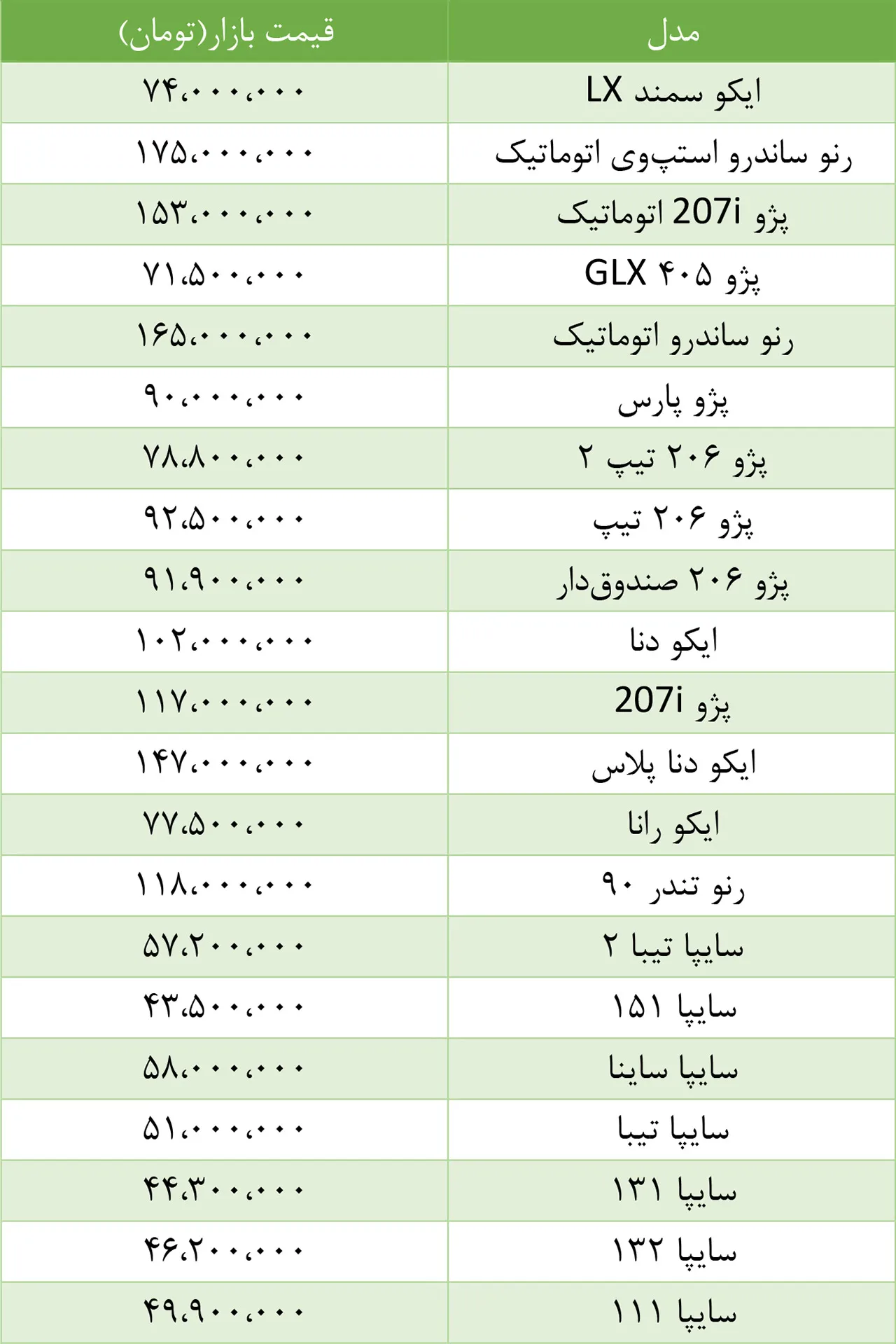 AutomobileFa Local Car Price 2mordad1398