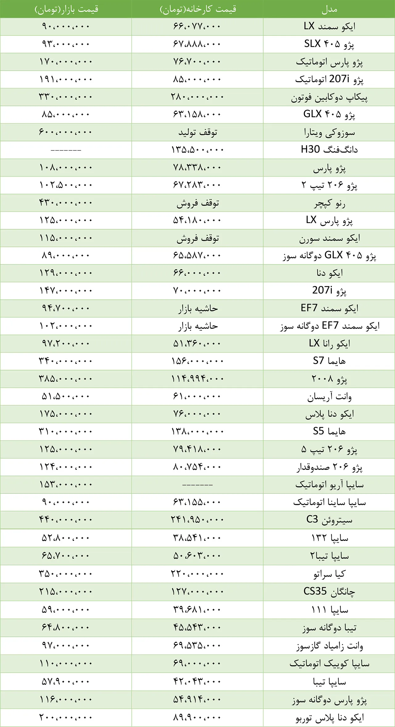 AutomobileFa Local Car Price