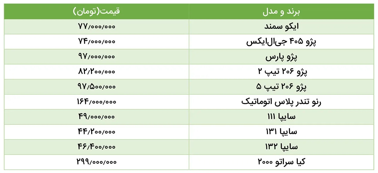 AutomobileFa Local Car Prices 23 Mordad 98
