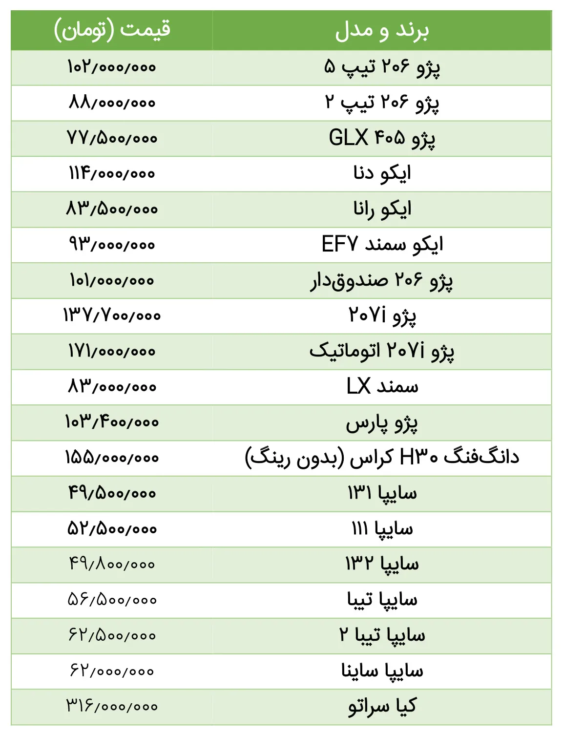 AutomobileFa Local Car Prices 3 azar 98
