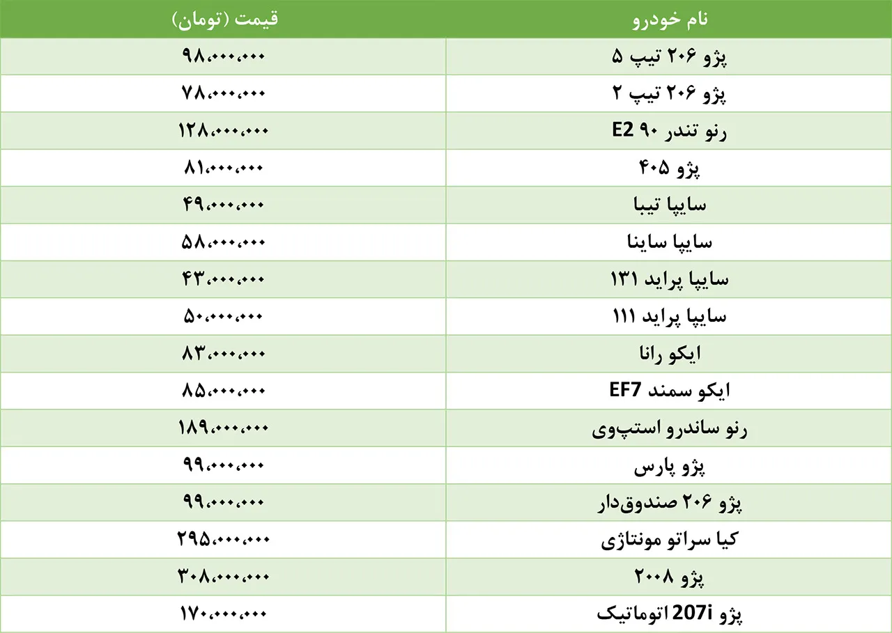 AutomobileFa Local Cars New Price 29khordad98