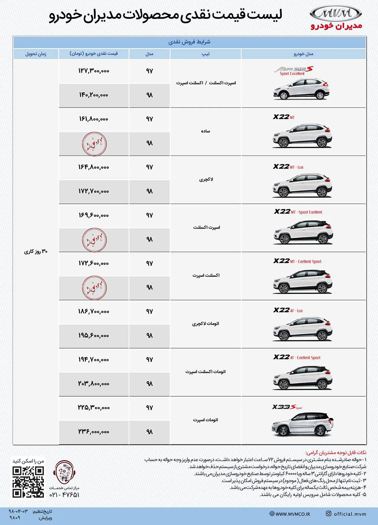 AutomobileFa MVM Price tir98