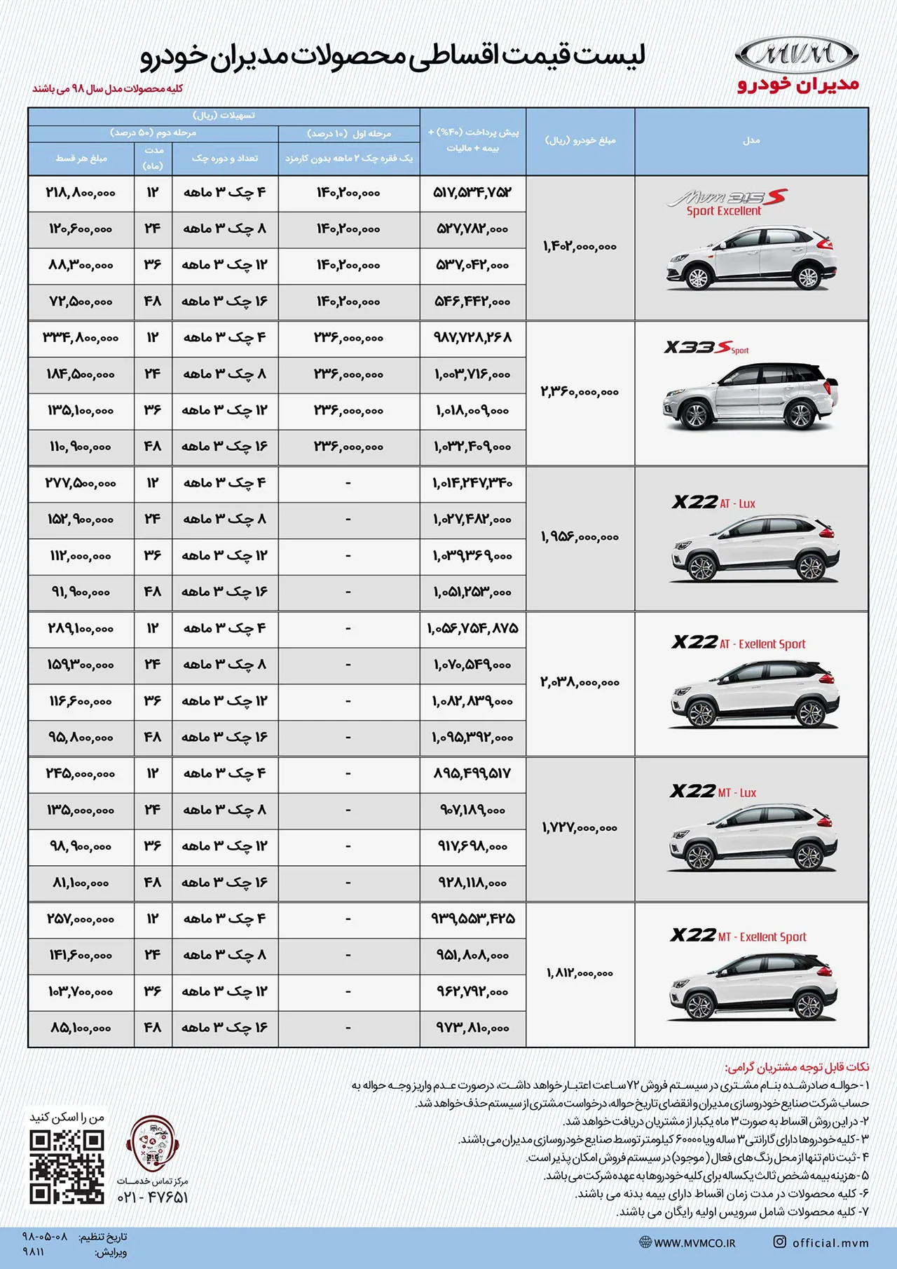 AutomobileFa MVM Sale Condition 13 Mordad