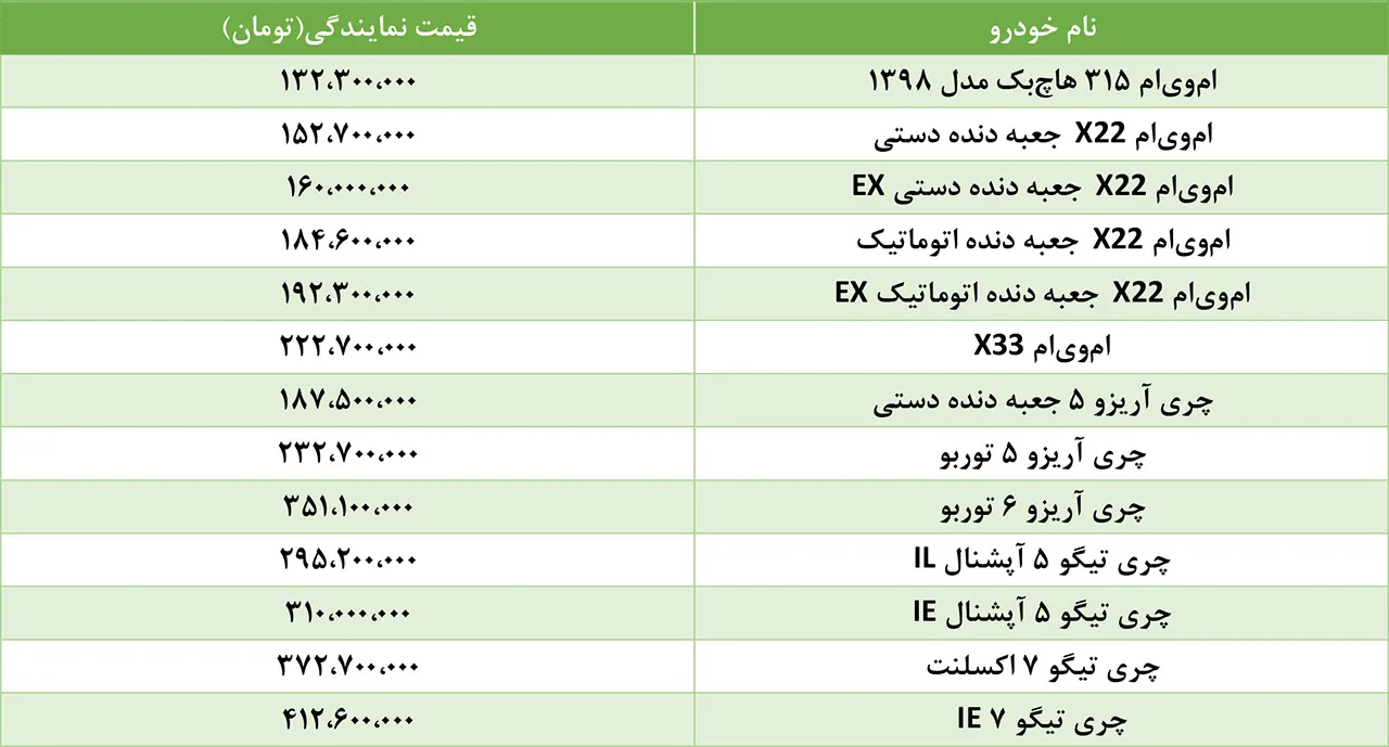 AutomobileFa Modirankhodro Price 1