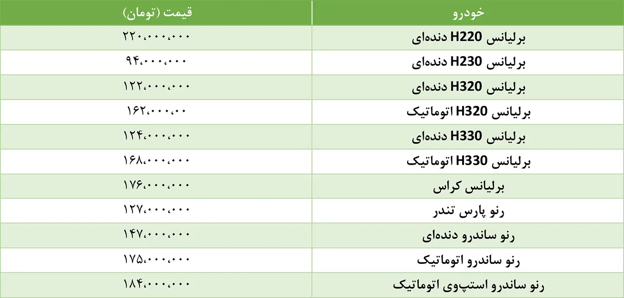 AutomobileFa ParsKhodro Product Price 29tir98