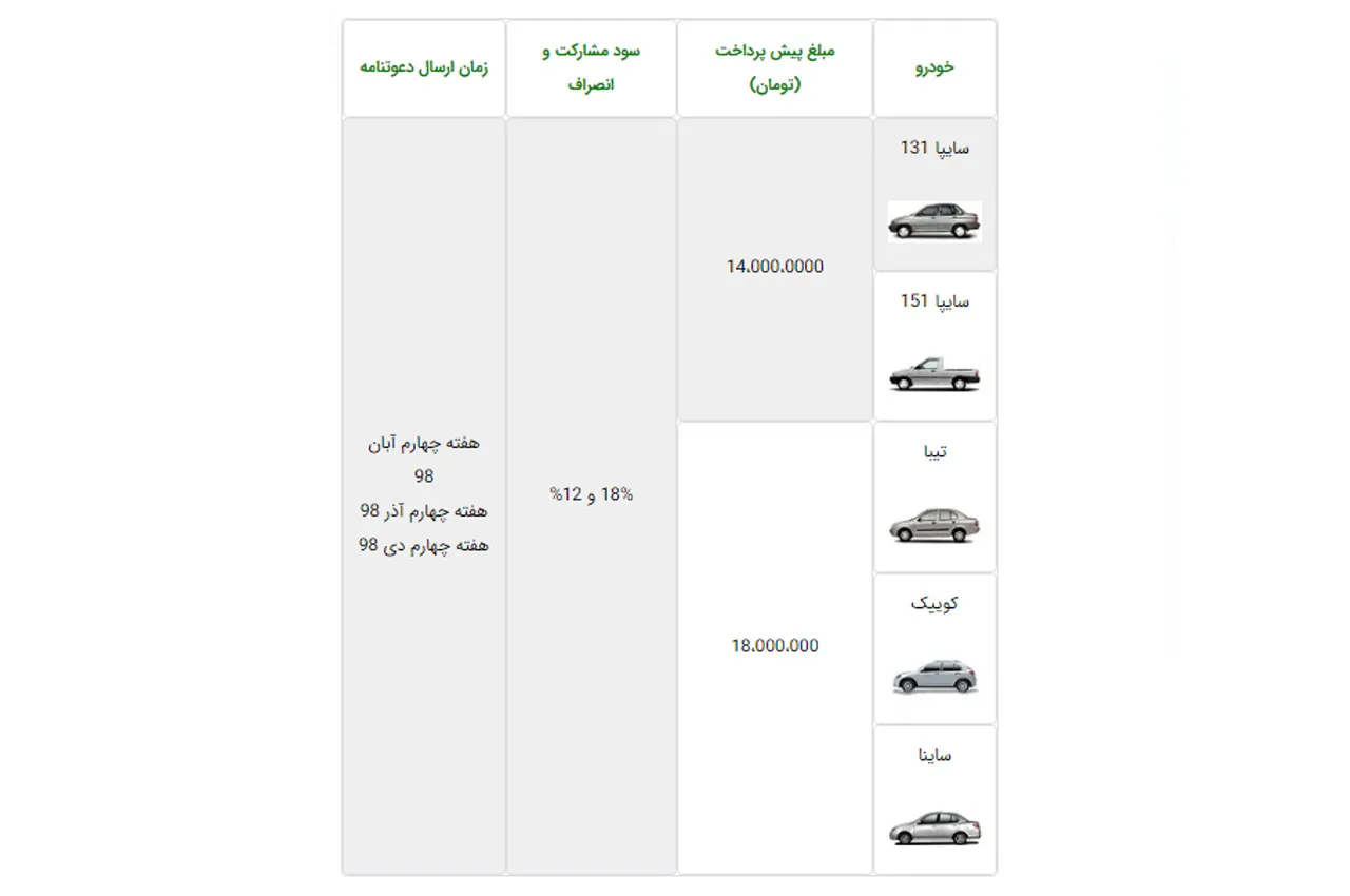 AutomobileFa PreSale Saipa Norooz