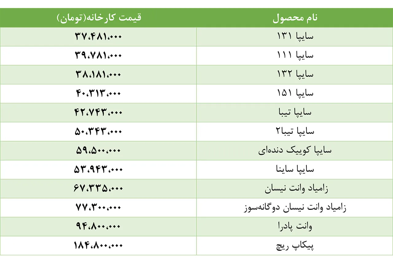 AutomobileFa Saipa Price Kordad1398