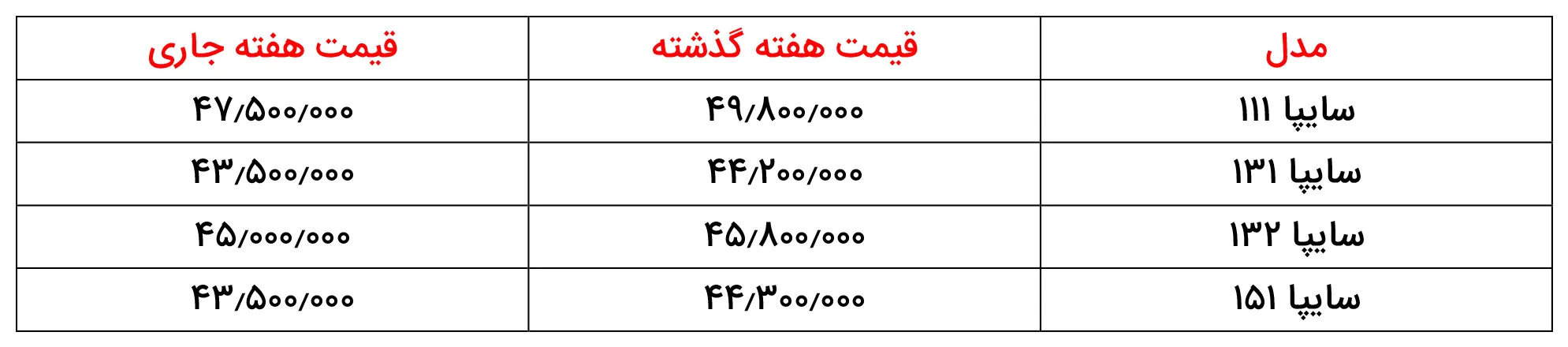 AutomobileFa Saipa Pride Prices 27 Mordad