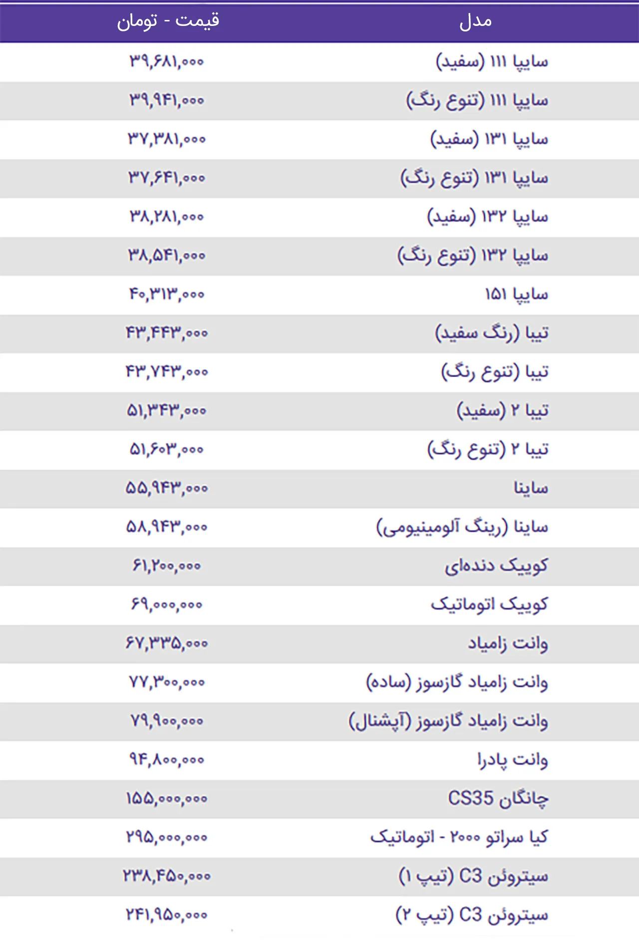AutomobileFa Saipa Product Prices 3 Shahrivar