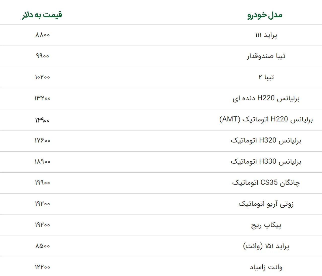 AutomobileFa Saipa Products Prices in West Asian Arab Countries