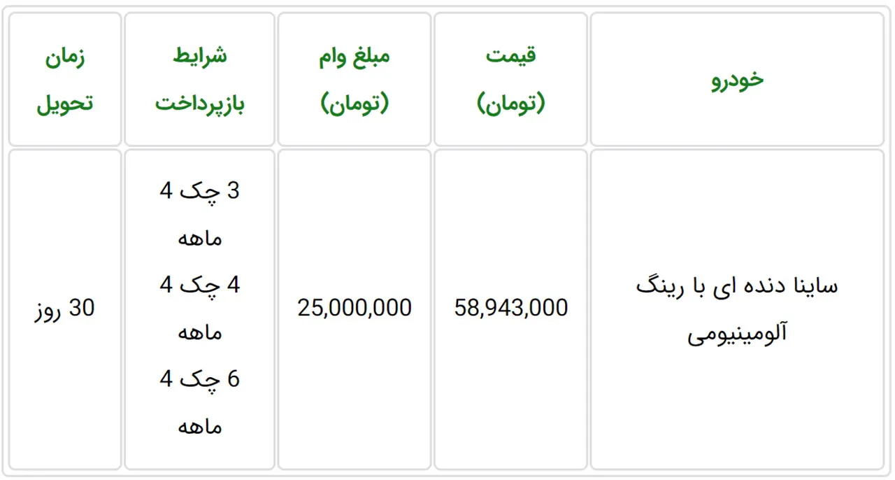 AutomobileFa Saipa Saina SaleCondition 15 Shahrivar