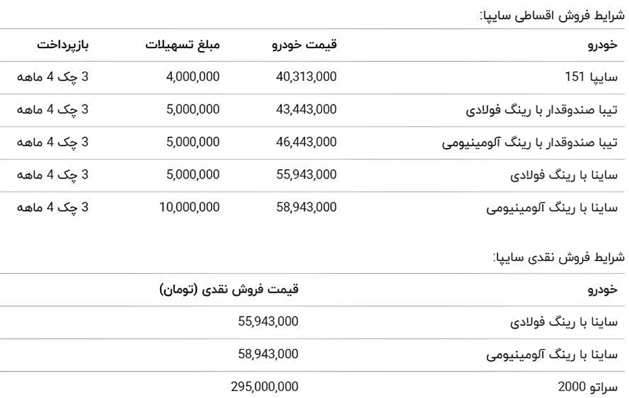 AutomobileFa Saipa Sale Condition 10 shahrivar