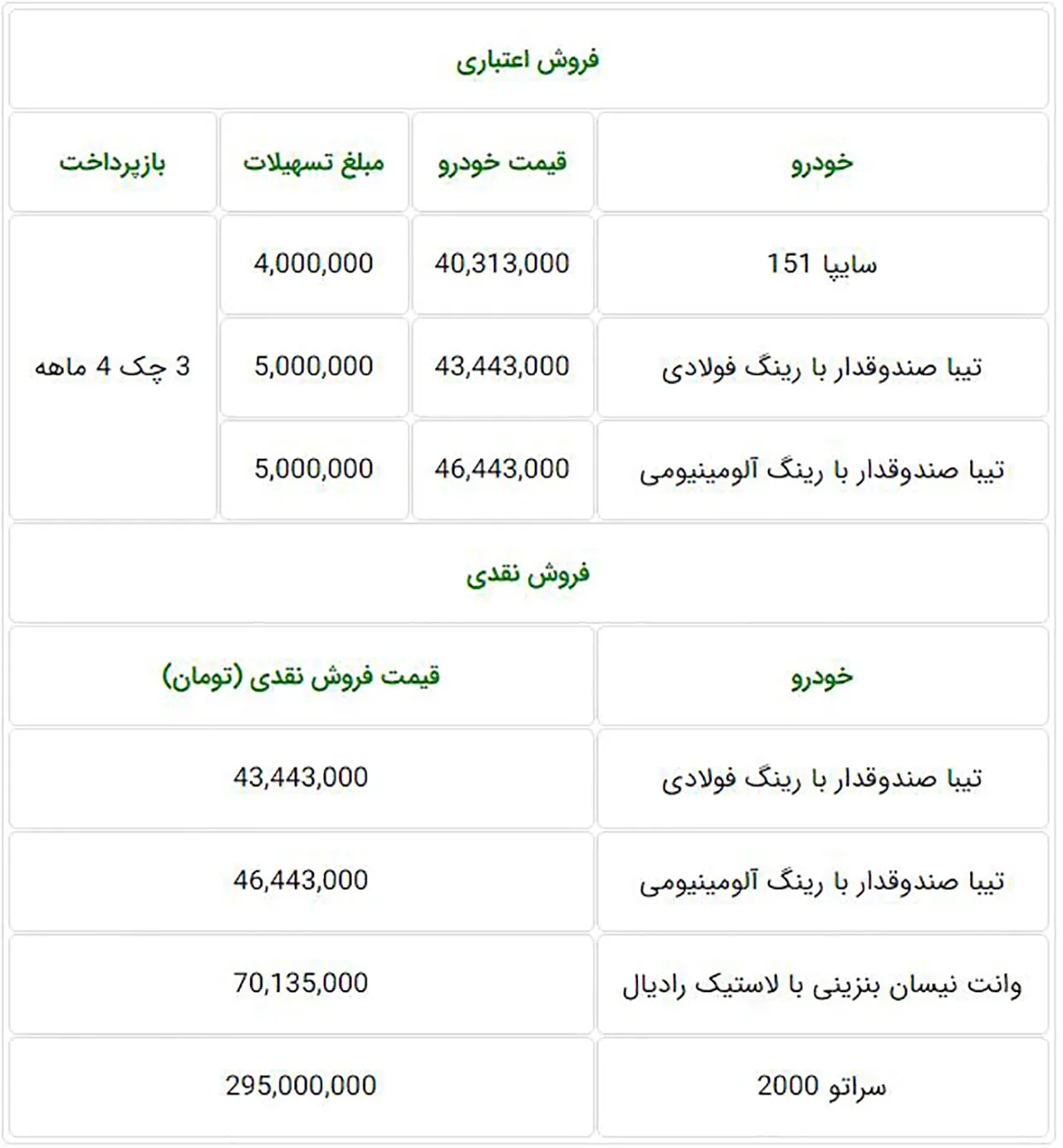 AutomobileFa Saipa Sale Condition 25 Shahrivar
