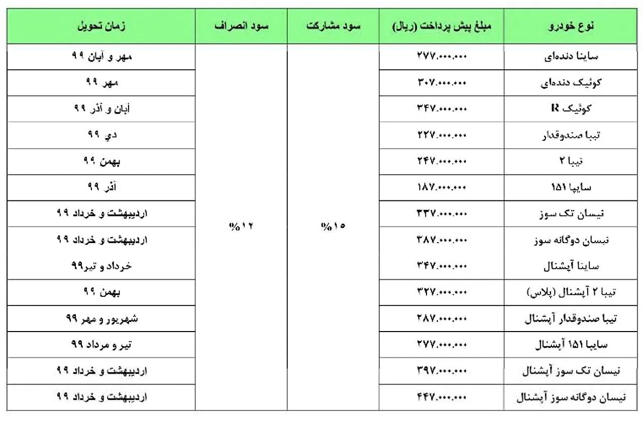 AutomobileFa Saipa Sale Condition Fajr decade 1398