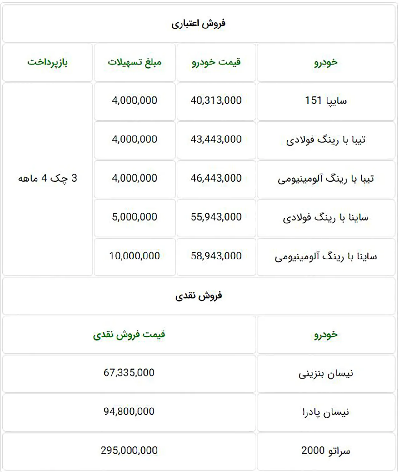 AutomobileFa Saipa Sale Condition for 8 mordad