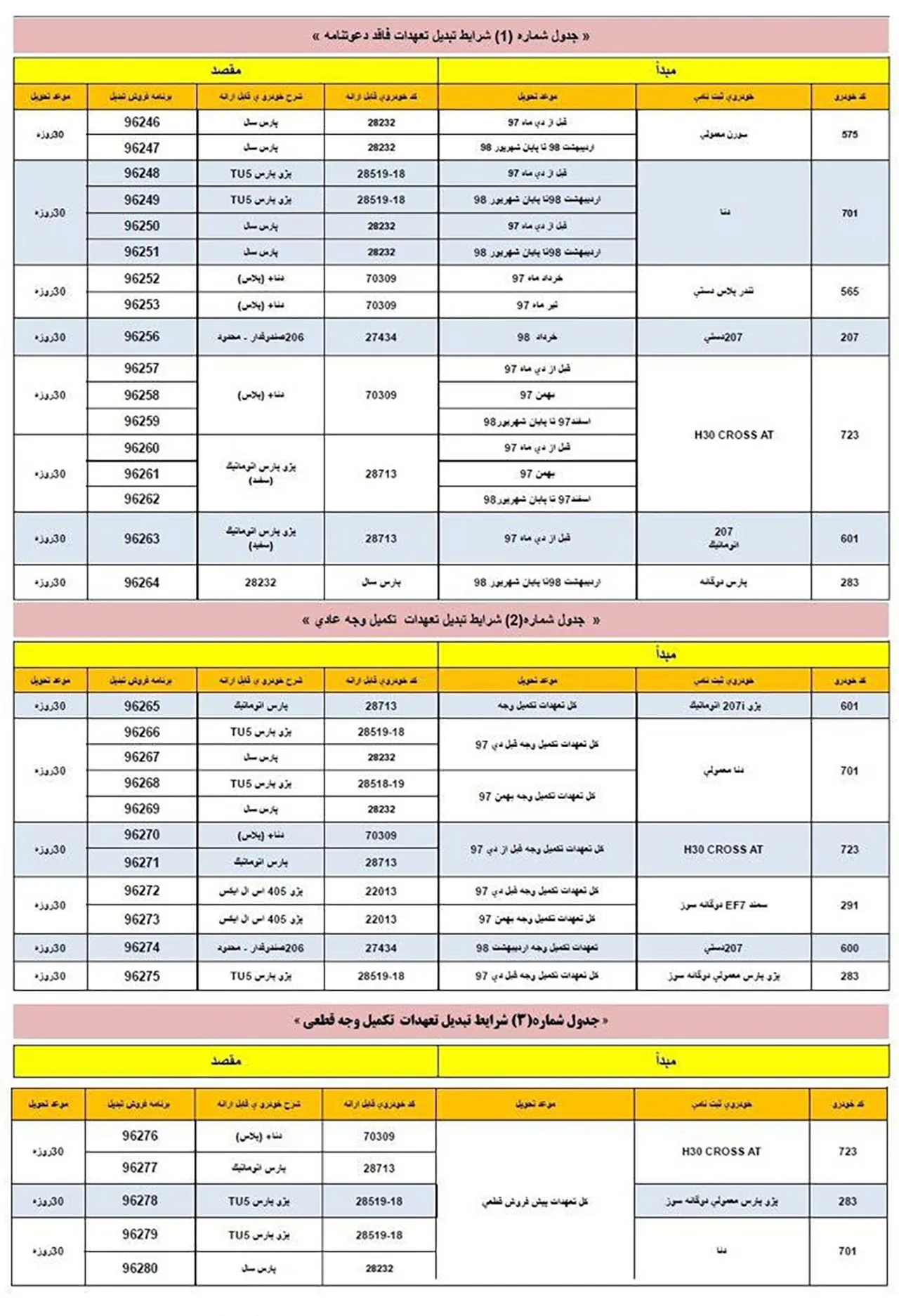 AutomobileFa ikco plan for exchanging products aban 98