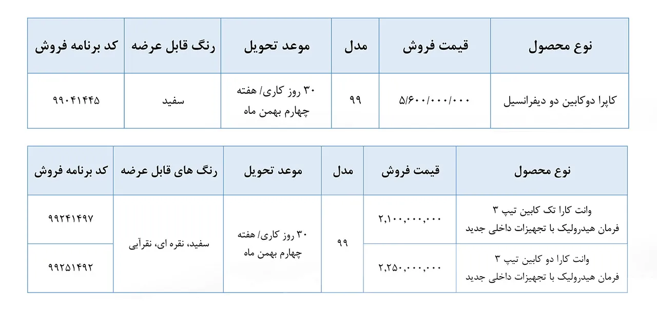 AutomobileFa Bahman Motor Sale Plan 9Dey99