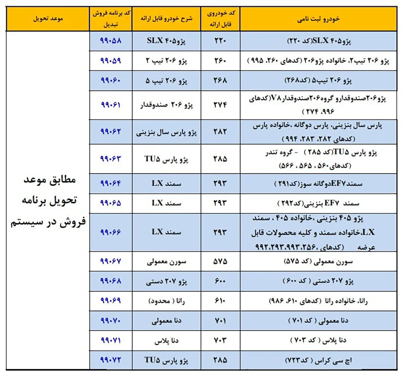 AutomobileFa IKCO Exchange Plan 3 Shahirvar 99