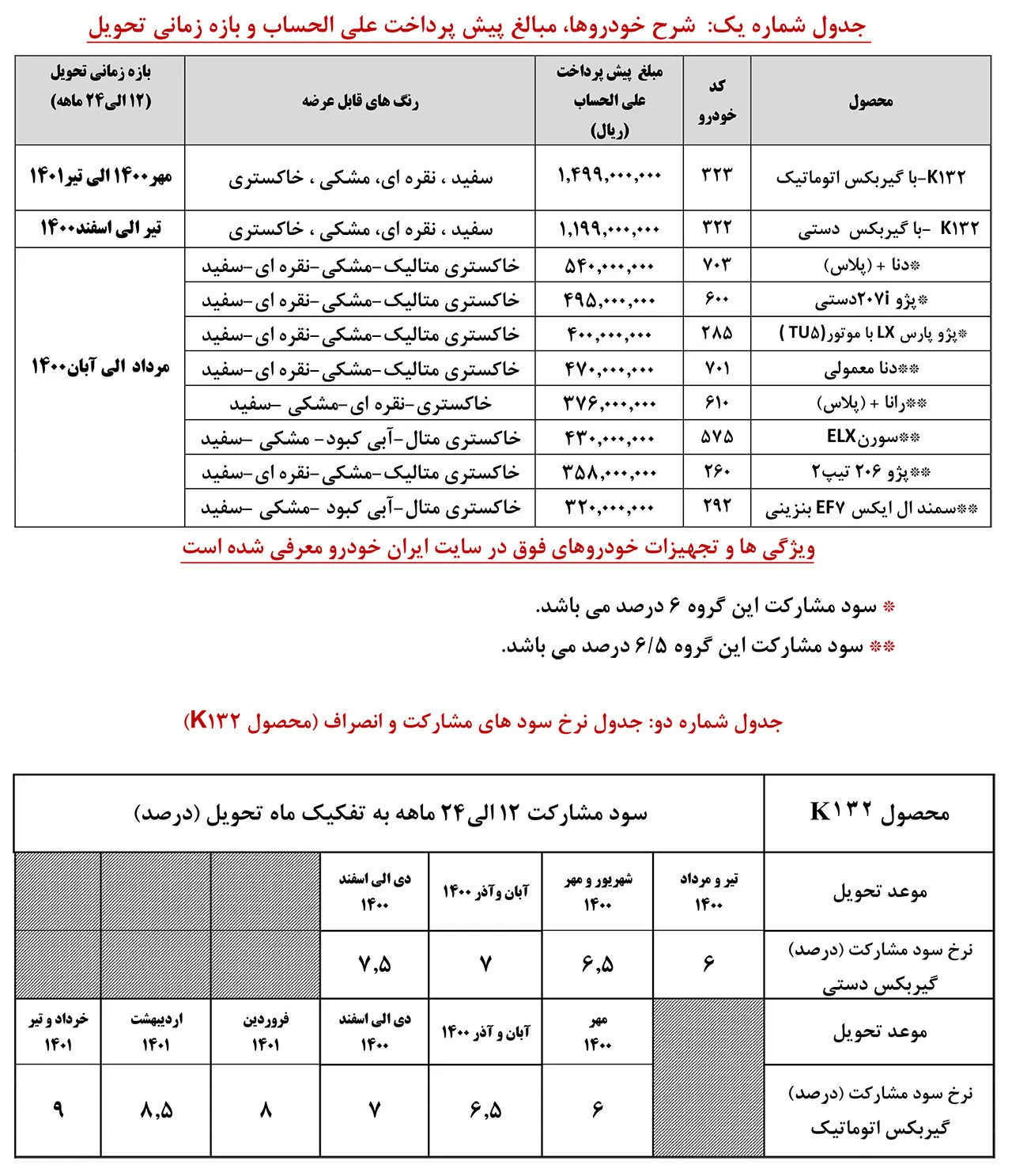 AutomobileFa IKCO K132 Sale Plan 17 Tir 99