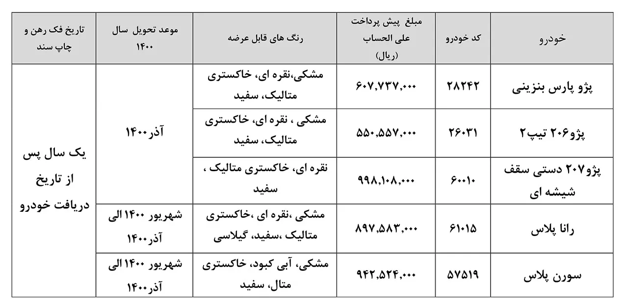 AutomobileFa IKCO New PreSale Plan 9Dey99