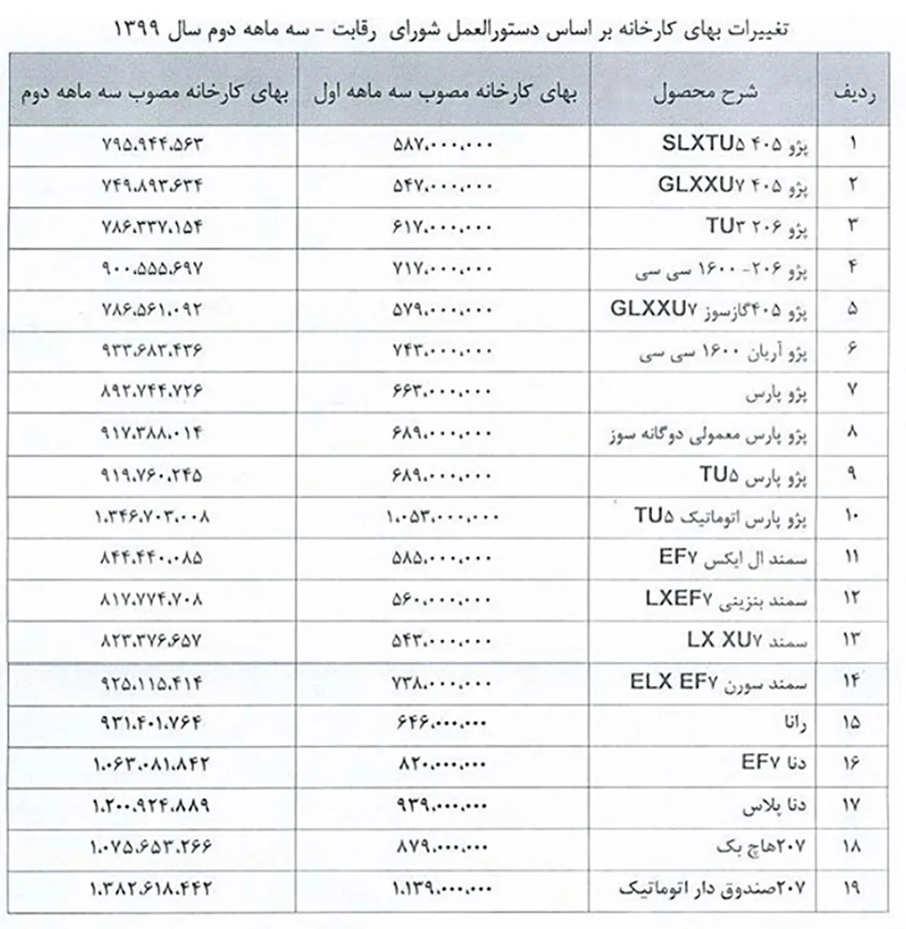 AutomobileFa IKCO New Prices 5 Mordad 99