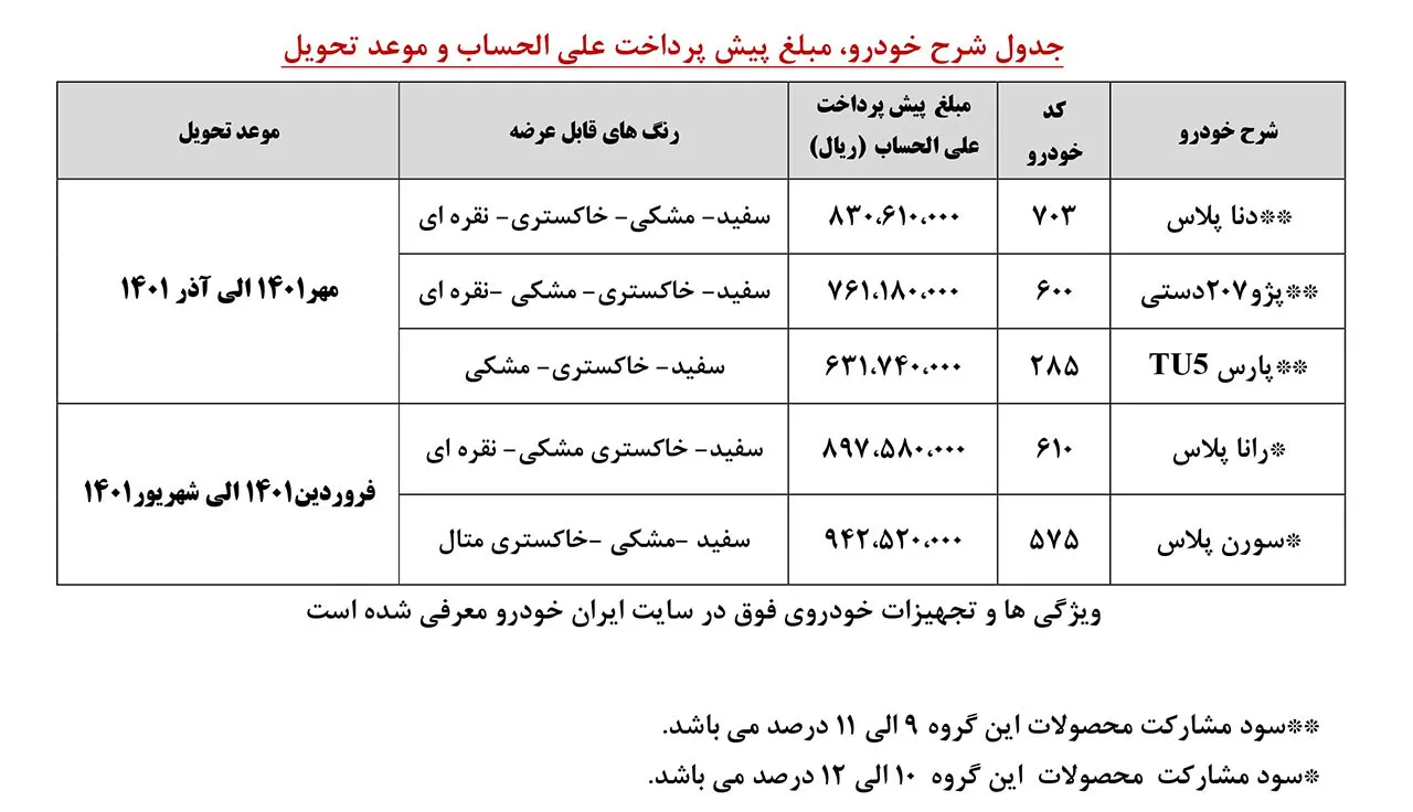 AutomobileFa IKCO Pre Sale Plan 3 Azar 99