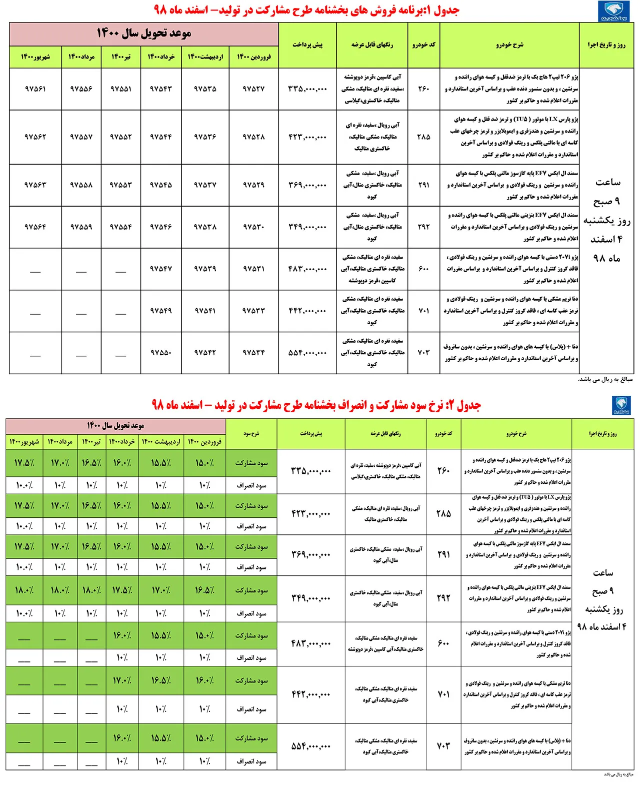 AutomobileFa IKCO Sale Condition 4 Esfand 1398
