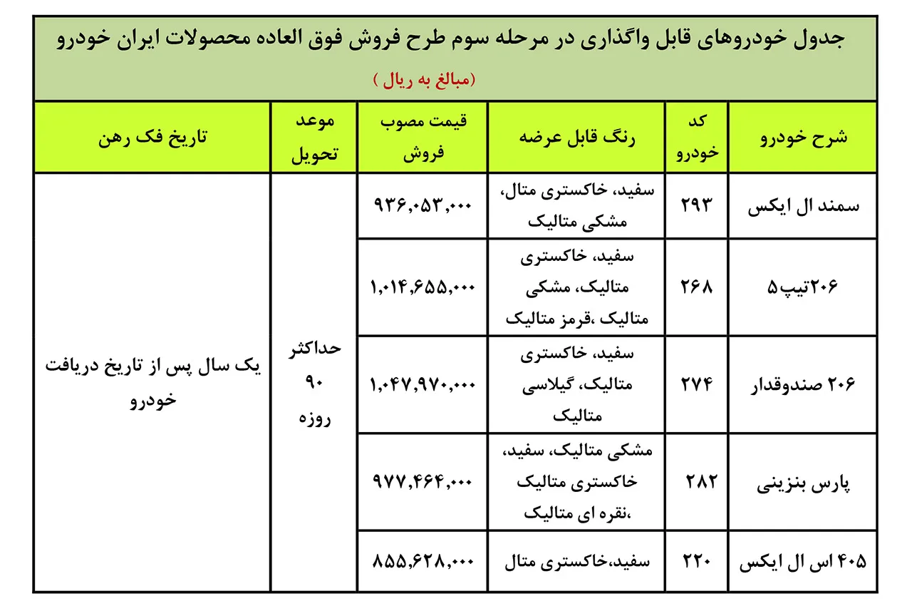 AutomobileFa IKCO Special Sale 20 Shahrivar 99