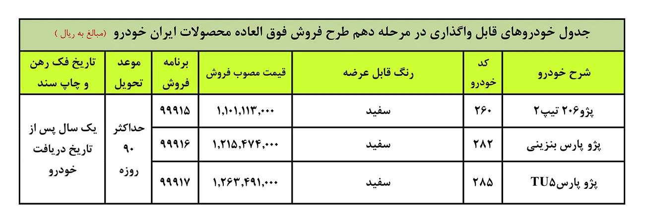 AutomobileFa IKCO Special Sale 30 Azar 99